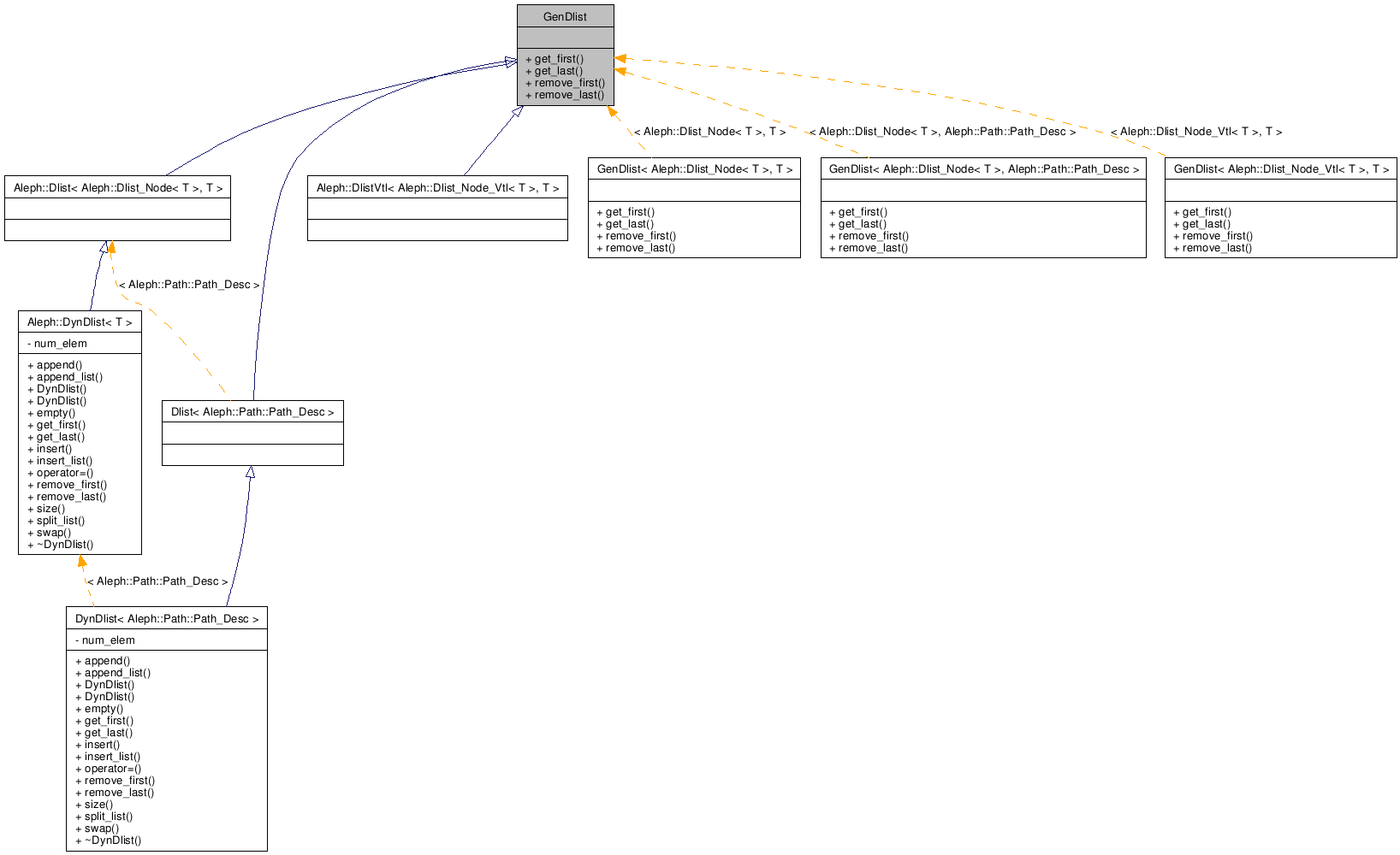 Inheritance graph