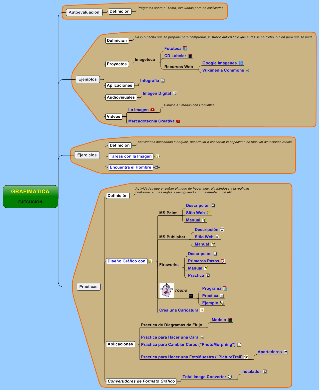 GRAFIMATICA EJECUCION