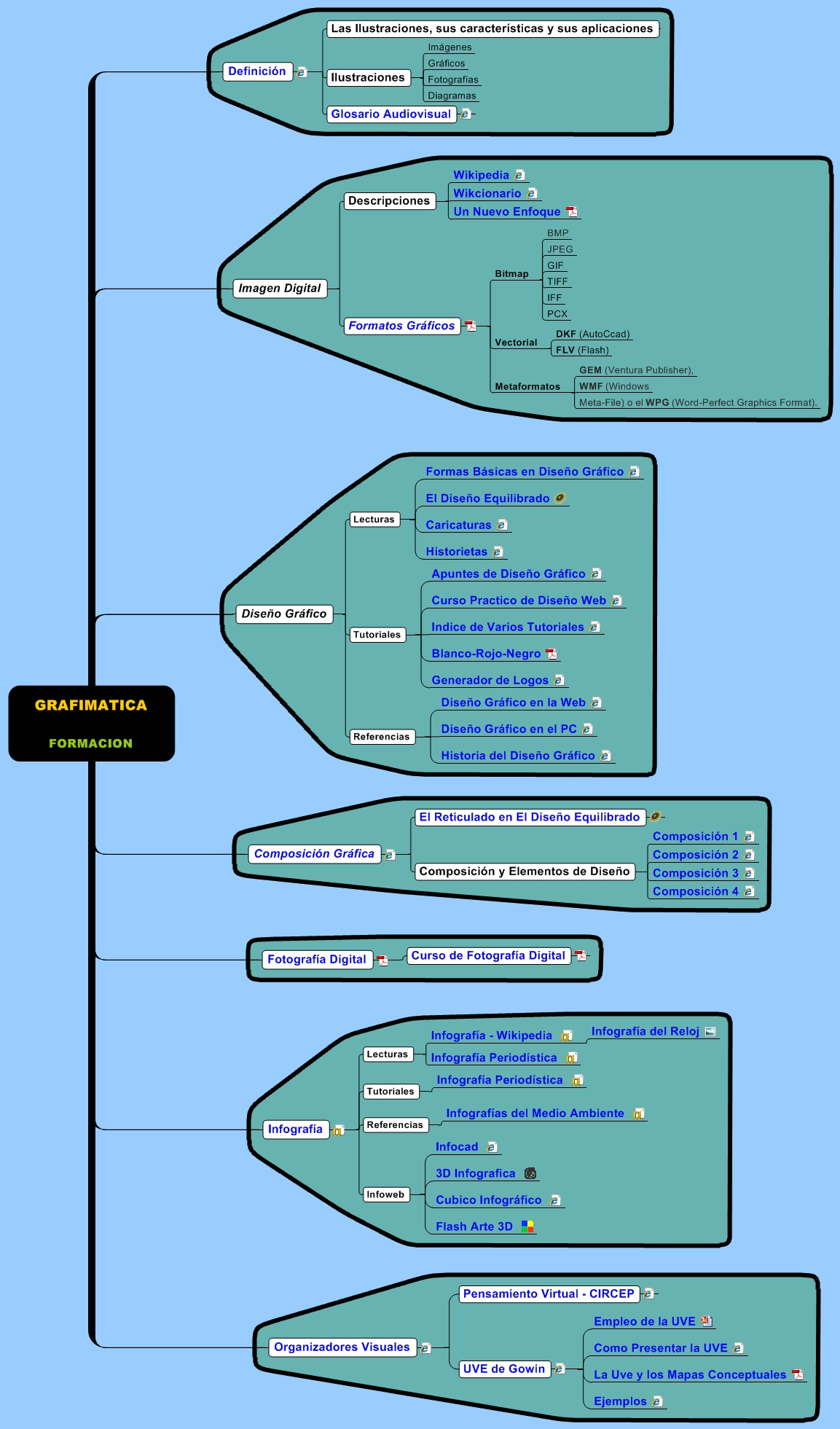 GRAFIMATICA FORMACION