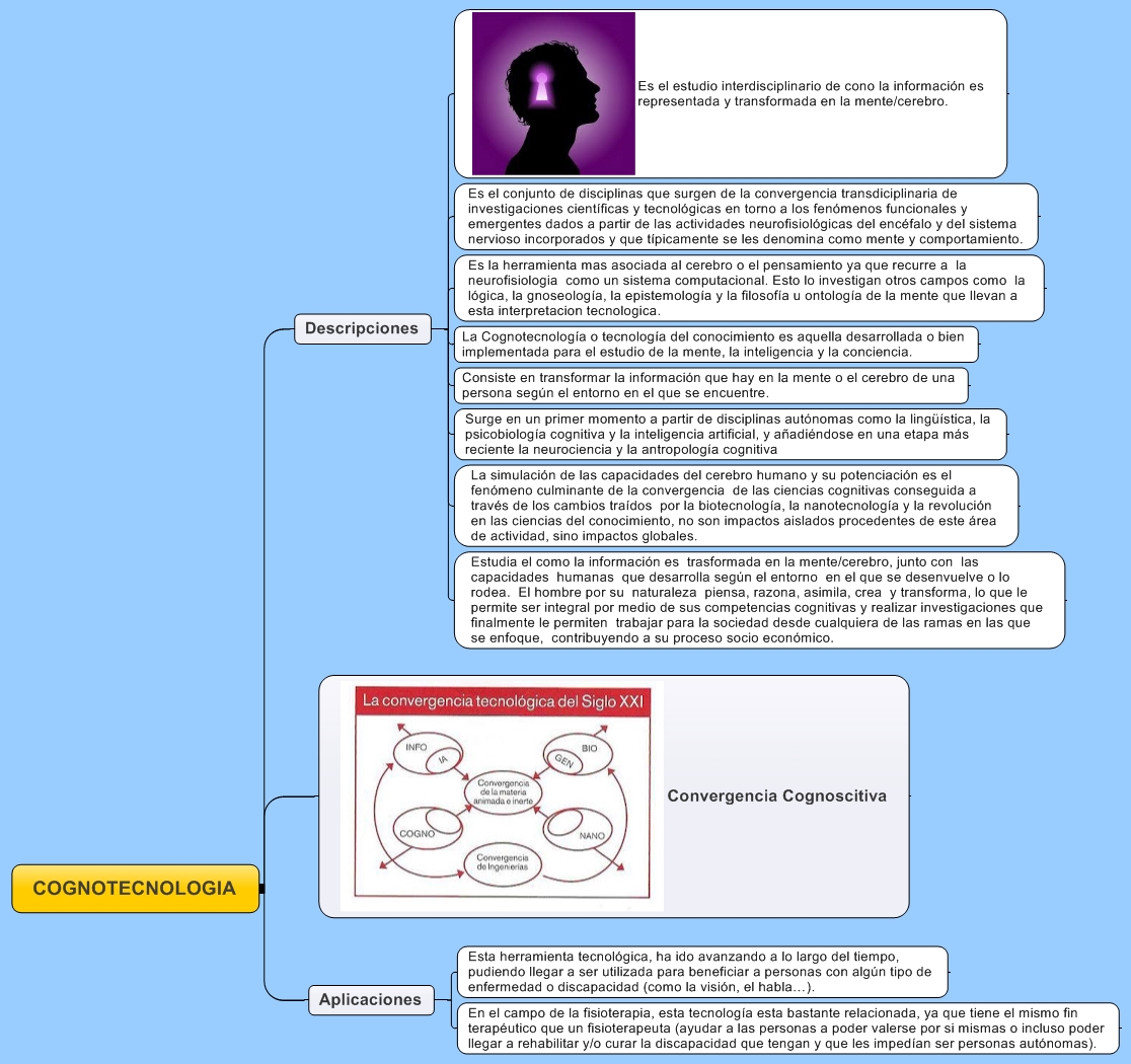 COGNOTECNOLOGIA