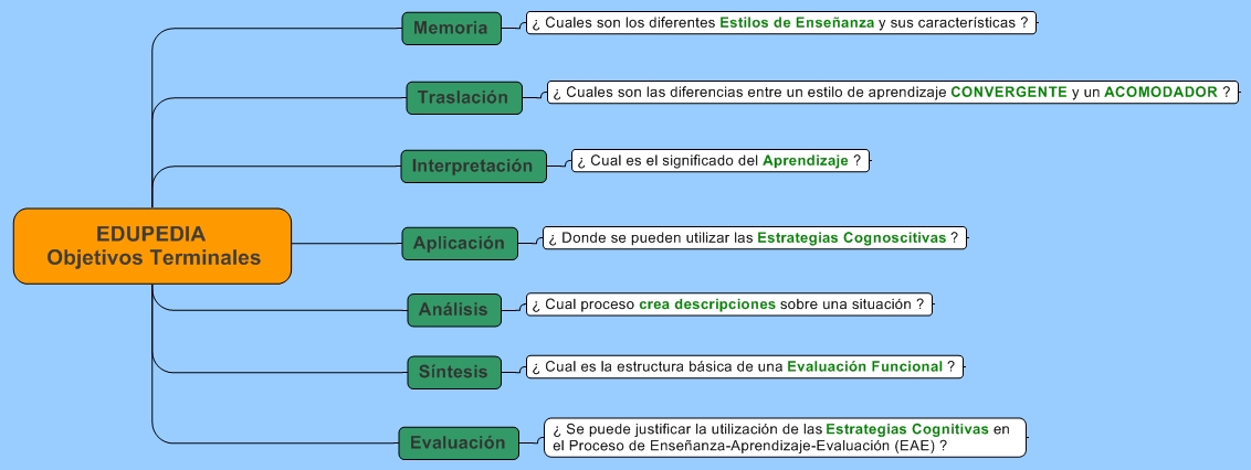 EDUPEDIA Objetivos Terminales