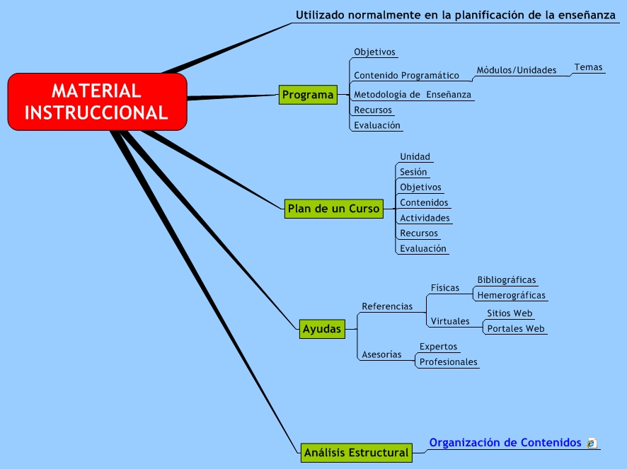 MATERIAL INSTRUCCIONAL