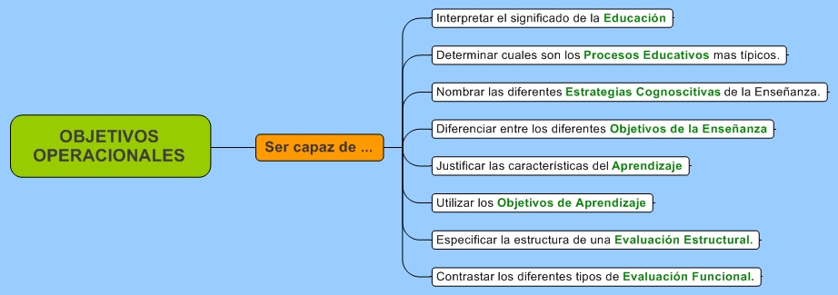 OBJETIVOS OPERACIONALES