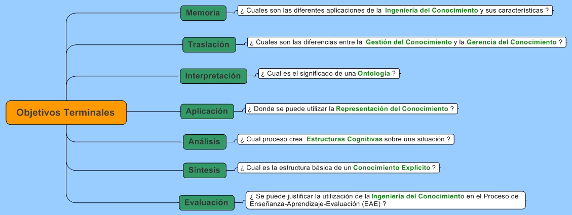 Objetivos Terminales