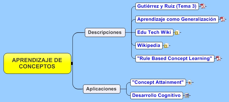 APRENDIZAJE DE CONCEPTOS