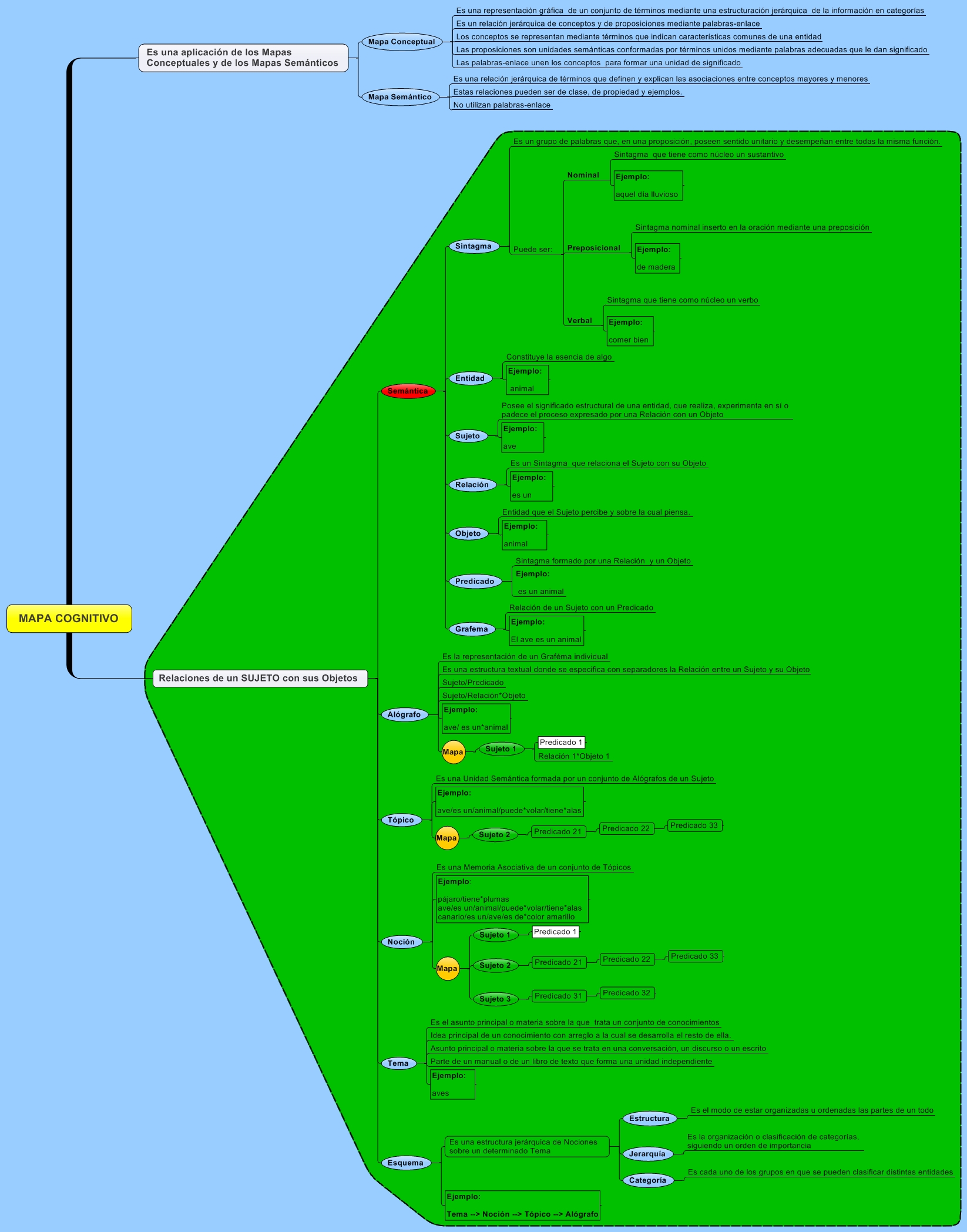 MAPA COGNITIVO