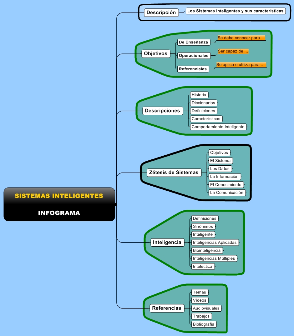 SISTEMAS INTELIGENTES INFOGRAMA