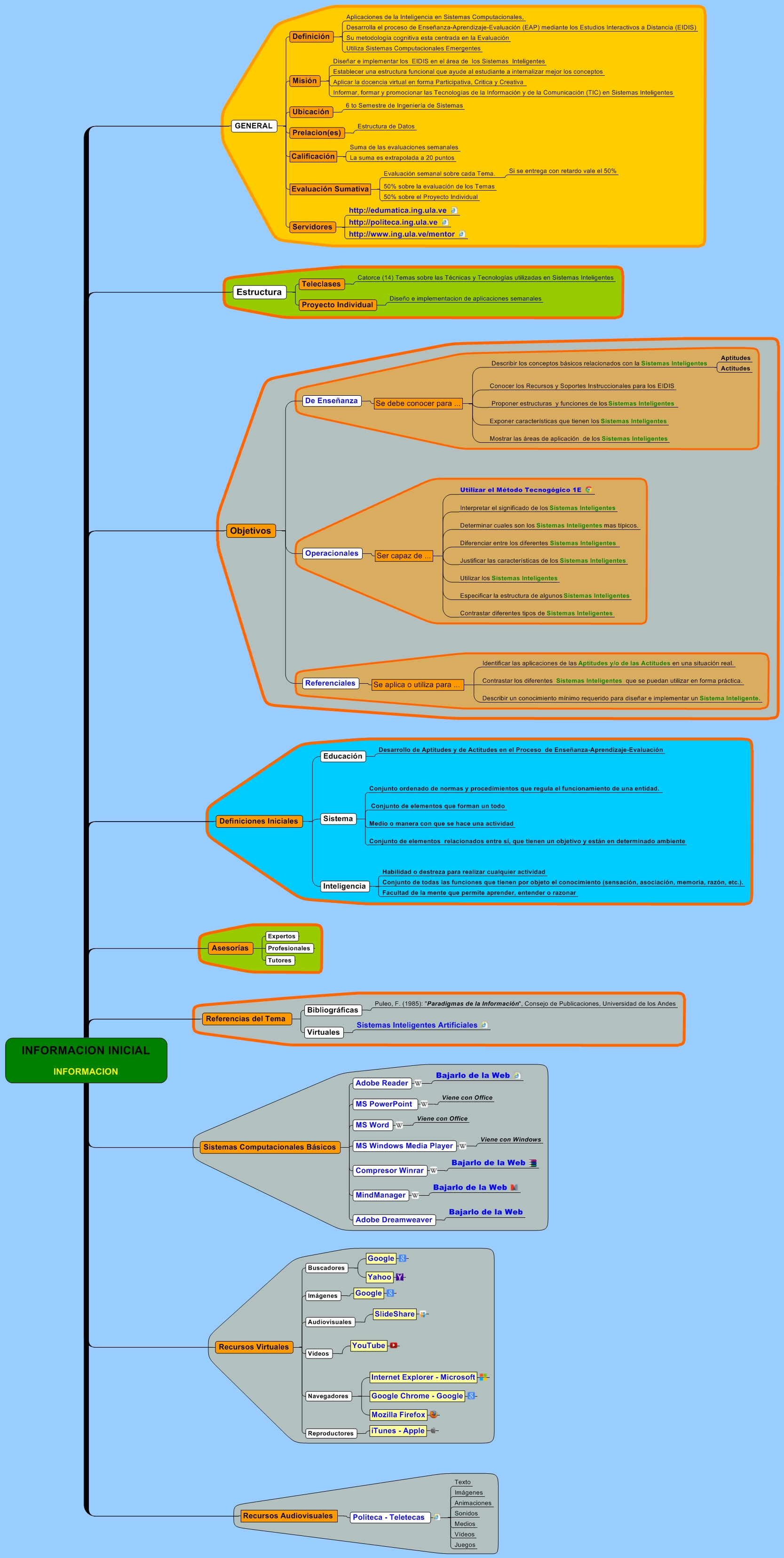 INFORMACION INICIAL INFORMACION
